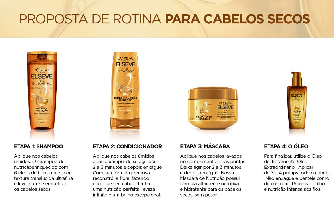 Imagem Rotina